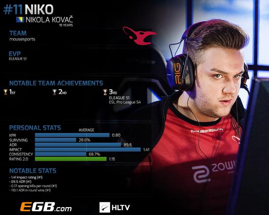 EliGE ： ＂转折点是我们输给了M80＂