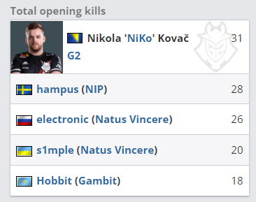 Ruler：没想到会来LPL，希望扭转大家对佣兵身份的看法