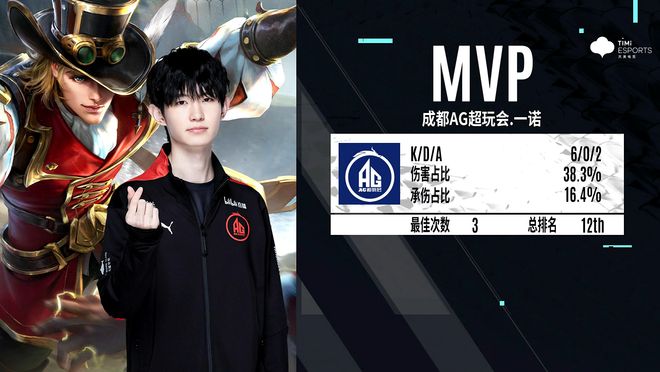 DOTA2斯德哥尔摩Major东南亚赛区战队巡礼