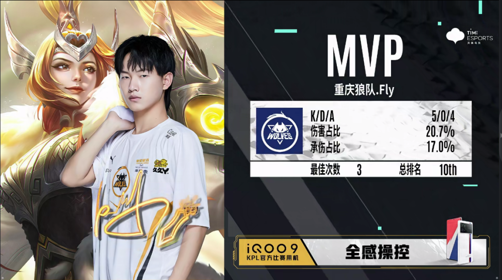 【快讯】DOTA2 DPC全球地区联赛概况