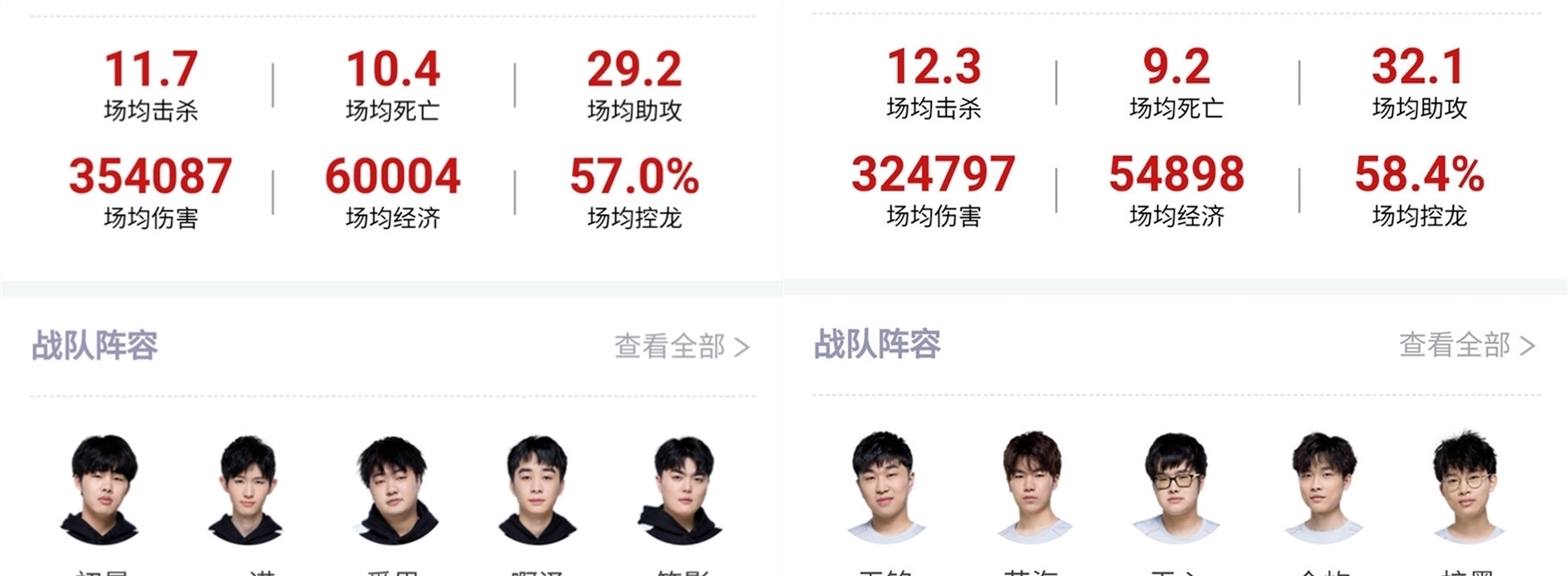 打的就是精锐，NaVi全年面对欧洲队伍36胜2负